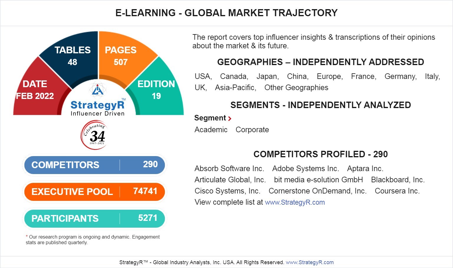 global elearning market size 