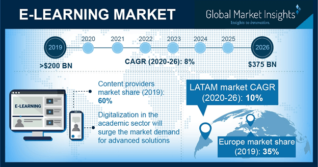 E-Learning App Marketing Size