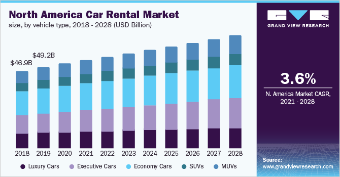 Car rental market Growth report